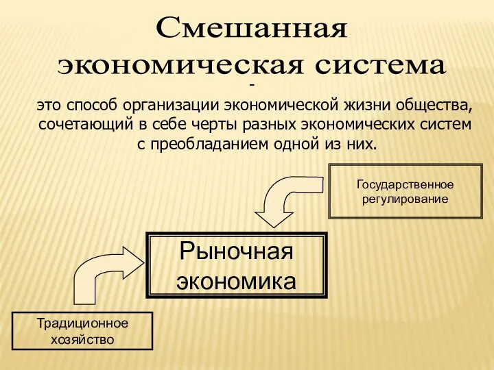 Смешанная экономическая система это способ организации экономической жизни общества, сочетающий в