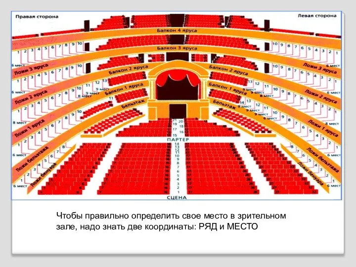 Чтобы правильно определить свое место в зрительном зале, надо знать две координаты: РЯД и МЕСТО