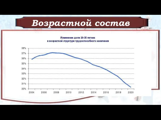 Возрастной состав