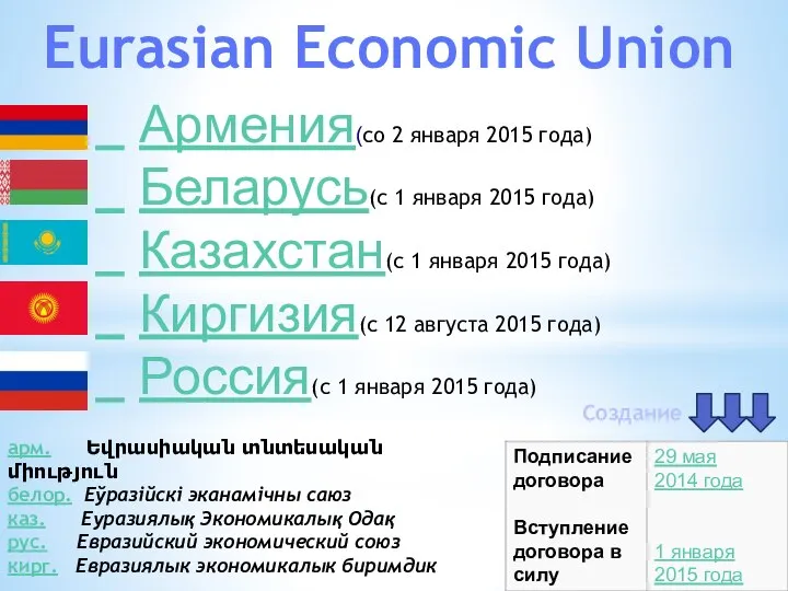 арм. Եվրասիական տնտեսական միություն белор. Еўразійскі эканамічны саюз каз. Еуразиялық Экономикалық