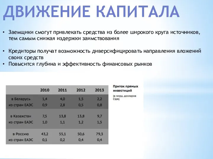 ДВИЖЕНИЕ КАПИТАЛА Заемщики смогут привлекать средства из более широкого круга источников,