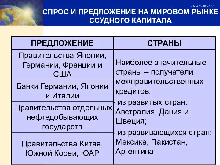 СПРОС И ПРЕДЛОЖЕНИЕ НА МИРОВОМ РЫНКЕ ССУДНОГО КАПИТАЛА