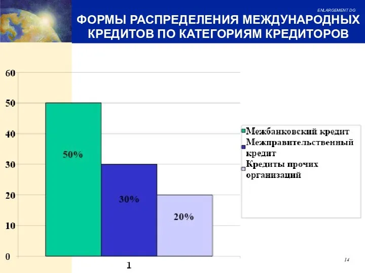 ФОРМЫ РАСПРЕДЕЛЕНИЯ МЕЖДУНАРОДНЫХ КРЕДИТОВ ПО КАТЕГОРИЯМ КРЕДИТОРОВ