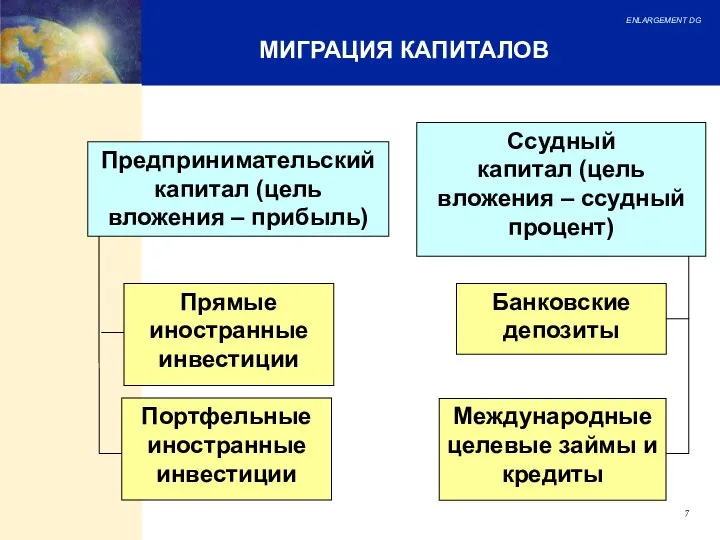 МИГРАЦИЯ КАПИТАЛОВ