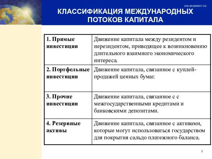 КЛАССИФИКАЦИЯ МЕЖДУНАРОДНЫХ ПОТОКОВ КАПИТАЛА