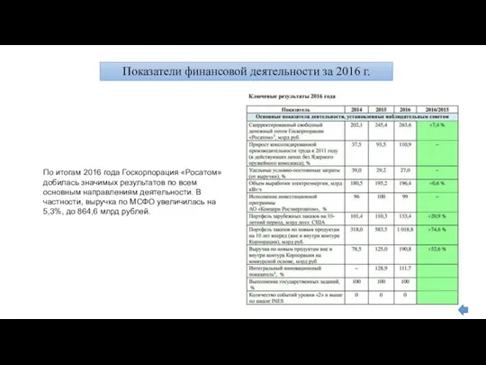 Показатели финансовой деятельности за 2016 г. По итогам 2016 года Госкорпорация