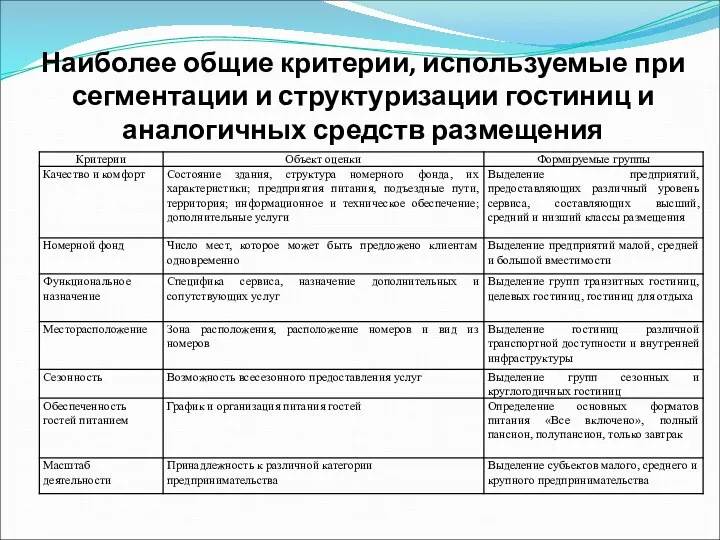 Наиболее общие критерии, используемые при сегментации и структуризации гостиниц и аналогичных средств размещения