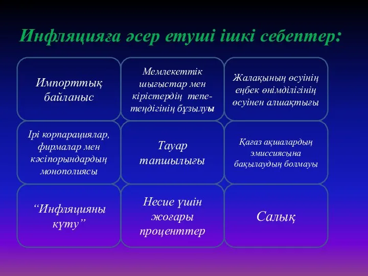 Инфляцияға әсер етуші ішкі себептер: “Инфляцияны күту” Ірі корпарациялар, фирмалар мен