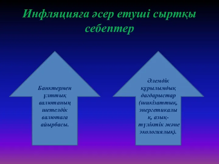 Инфляцияға әсер етуші сыртқы себептер Әлемдік құрылымдық дағдарыстар (шикізаттық, энергетикалық, азық-түліктік