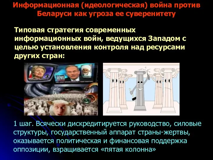 Информационная (идеологическая) война против Беларуси как угроза ее суверенитету Типовая стратегия