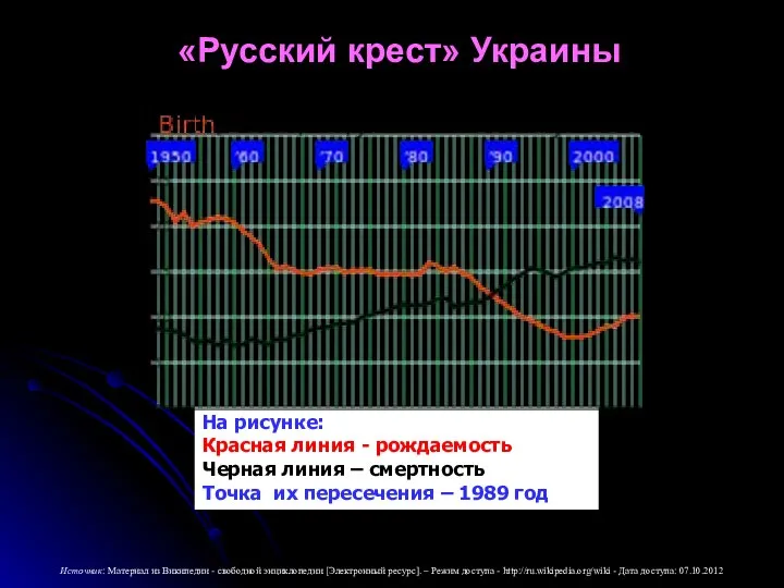 «Русский крест» Украины Источник: Материал из Википедии - свободной энциклопедии [Электронный