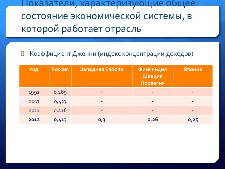 Показатели, характеризующие общее состояние экономической системы, в которой работает отрасль Коэффициент Дженни (индекс концентрации доходов)