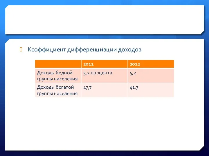 Коэффициент дифференциации доходов