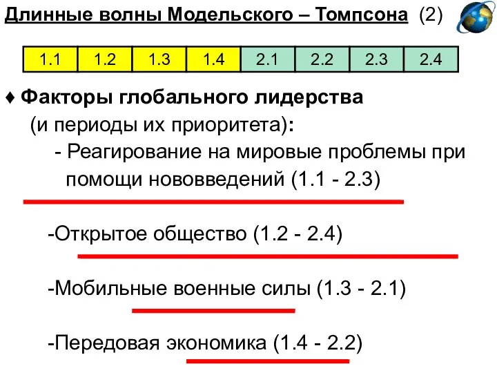 Длинные волны Модельского – Томпсона (2) ♦ Факторы глобального лидерства (и