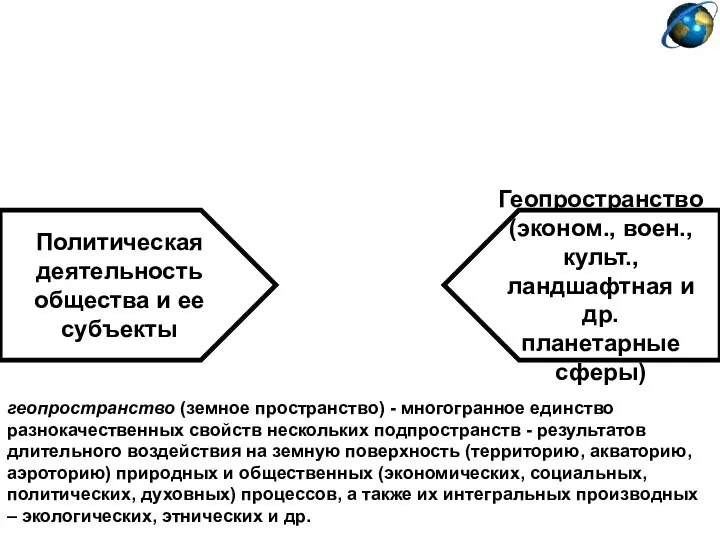 Политическая деятельность общества и ее субъекты Геопространство (эконом., воен., культ., ландшафтная