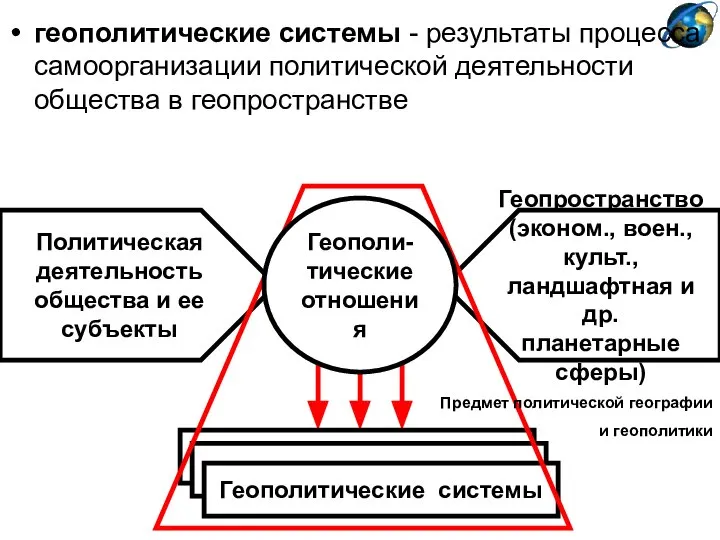 геополитические системы - результаты процесса самоорганизации политической деятельности общества в геопространстве