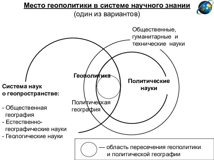 Место геополитики в системе научного знании (один из вариантов) Политические науки