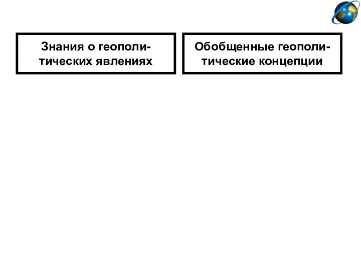 Знания о геополи- тических явлениях Обобщенные геополи- тические концепции