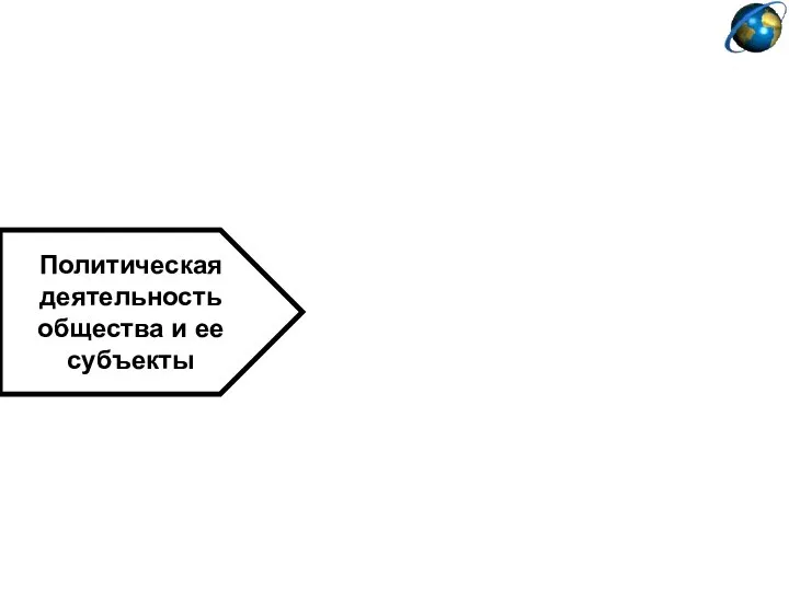 Политическая деятельность общества и ее субъекты