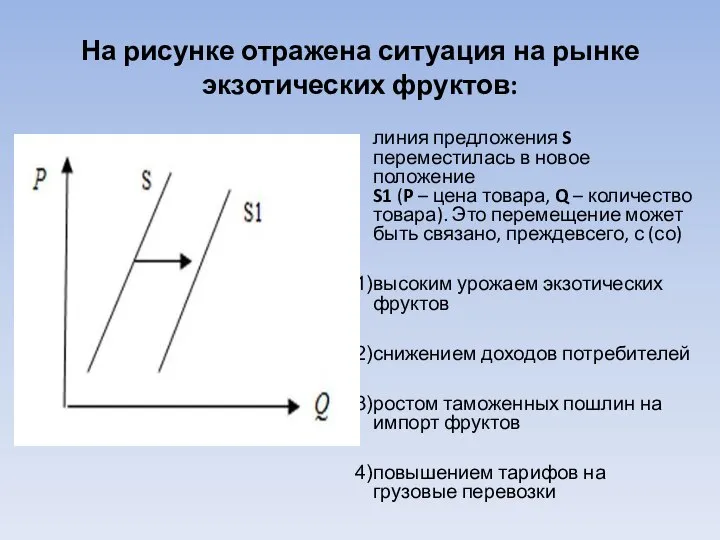 На рисунке отражена ситуация на рынке экзотических фруктов: линия предложения S