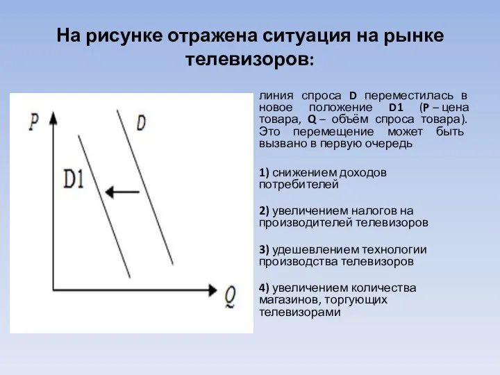 На рисунке отражена ситуация на рынке телевизоров: линия спроса D переместилась