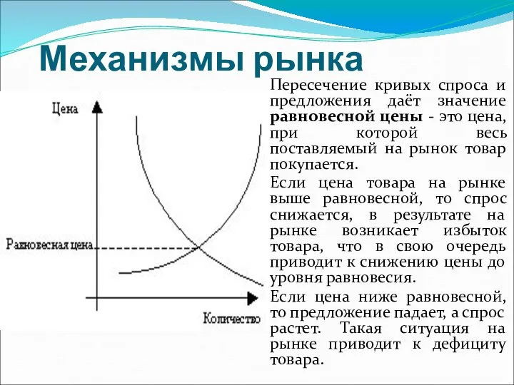 Механизмы рынка Пересечение кривых спроса и предложения даёт значение равновесной цены