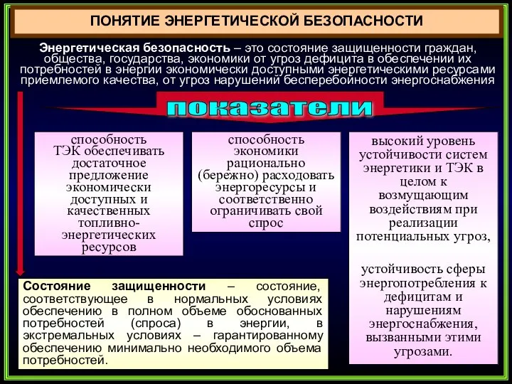 ПОНЯТИЕ ЭНЕРГЕТИЧЕСКОЙ БЕЗОПАСНОСТИ Энергетическая безопасность – это состояние защищенности граждан, общества,