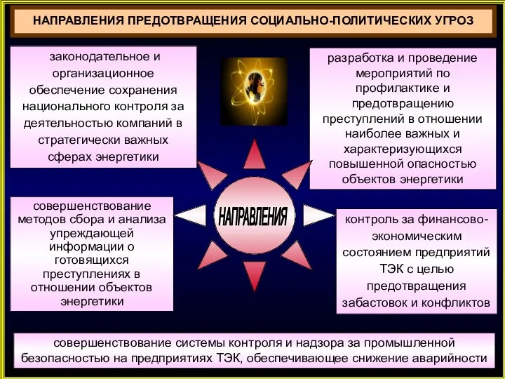 НАПРАВЛЕНИЯ ПРЕДОТВРАЩЕНИЯ СОЦИАЛЬНО-ПОЛИТИЧЕСКИХ УГРОЗ законодательное и организационное обеспечение сохранения национального контроля