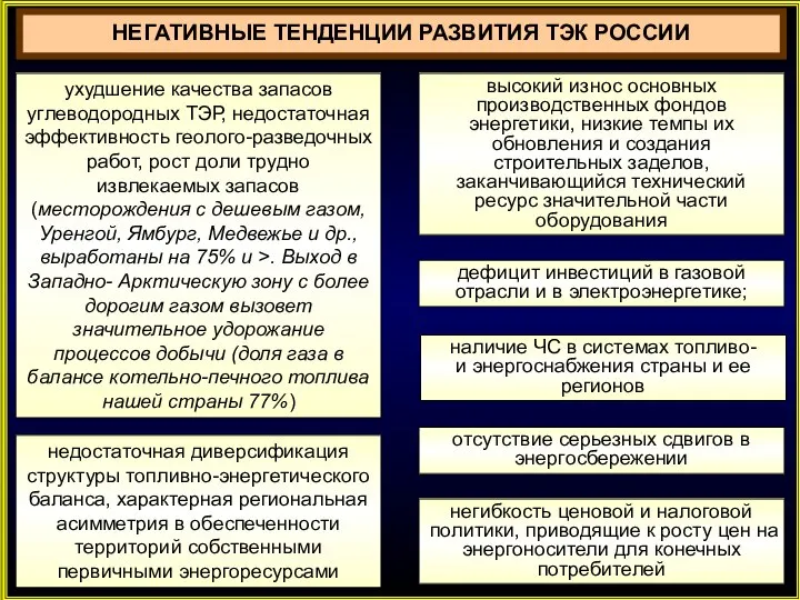 НЕГАТИВНЫЕ ТЕНДЕНЦИИ РАЗВИТИЯ ТЭК РОССИИ ухудшение качества запасов углеводородных ТЭР, недостаточная