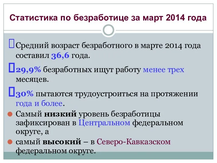 Средний возраст безработного в марте 2014 года составил 36,6 года. 29,9%