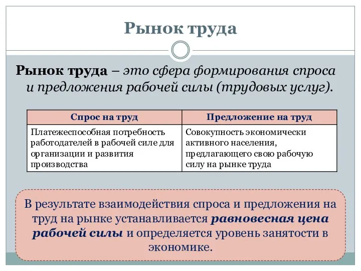 Рынок труда Рынок труда – это сфера формирования спроса и предложения