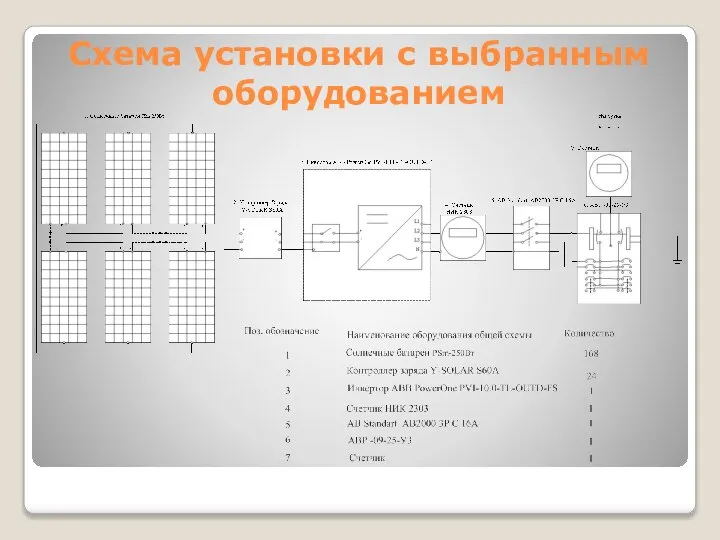 Схема установки с выбранным оборудованием