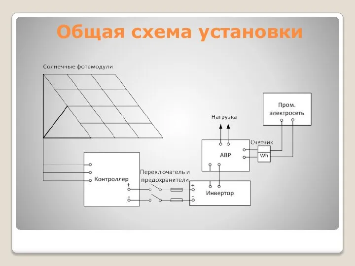 Общая схема установки