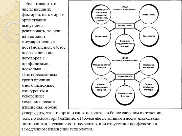 Если говорить о числе внешних факторов, на которые организация вынуждена реагировать,