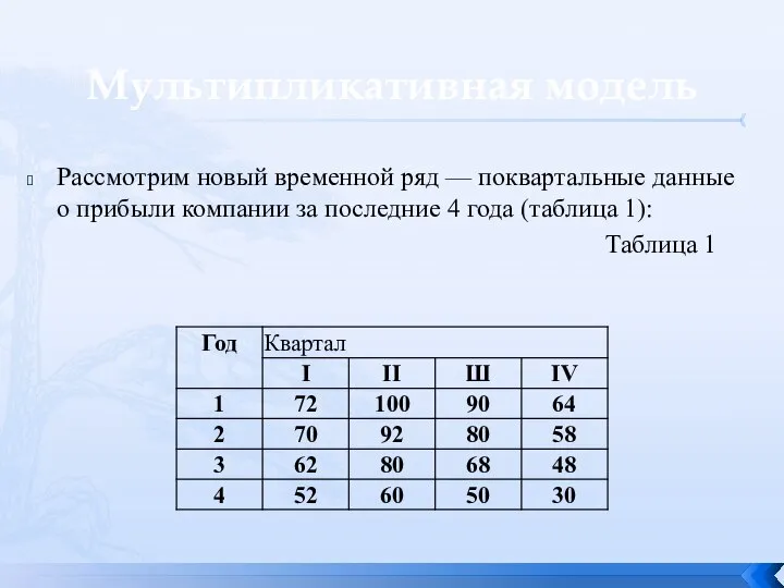 Мультипликативная модель Рассмотрим новый временной ряд — поквартальные данные о прибыли