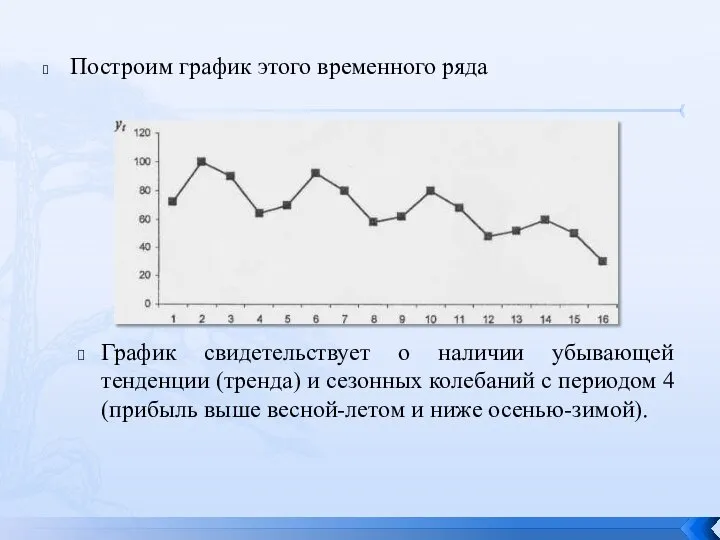 Построим график этого временного ряда График свидетельствует о наличии убывающей тенденции