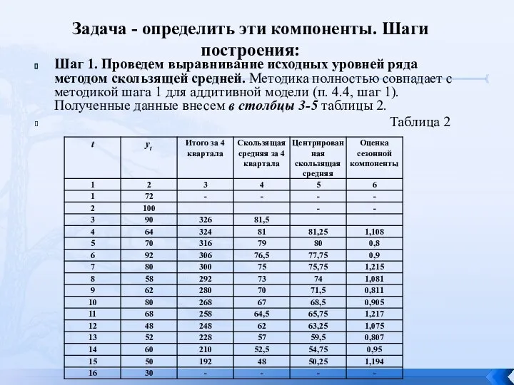 Задача - определить эти компоненты. Шаги построения: Шаг 1. Проведем выравнивание