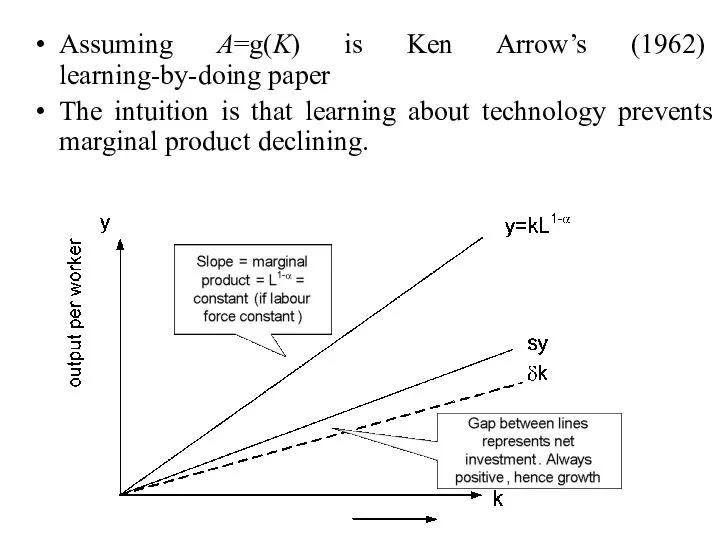 Assuming A=g(K) is Ken Arrow’s (1962) learning-by-doing paper The intuition is