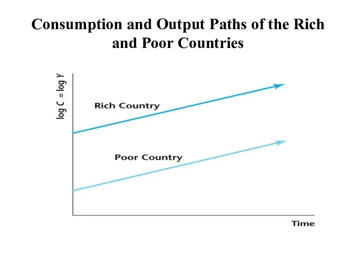 Consumption and Output Paths of the Rich and Poor Countries