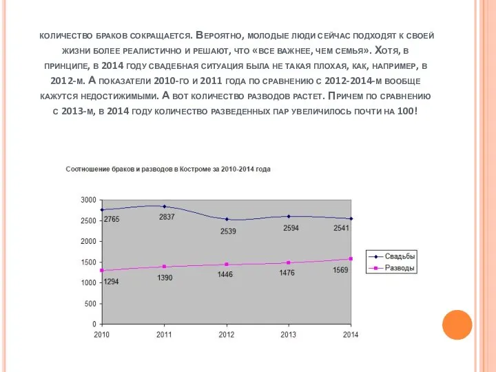 количество браков сокращается. Вероятно, молодые люди сейчас подходят к своей жизни