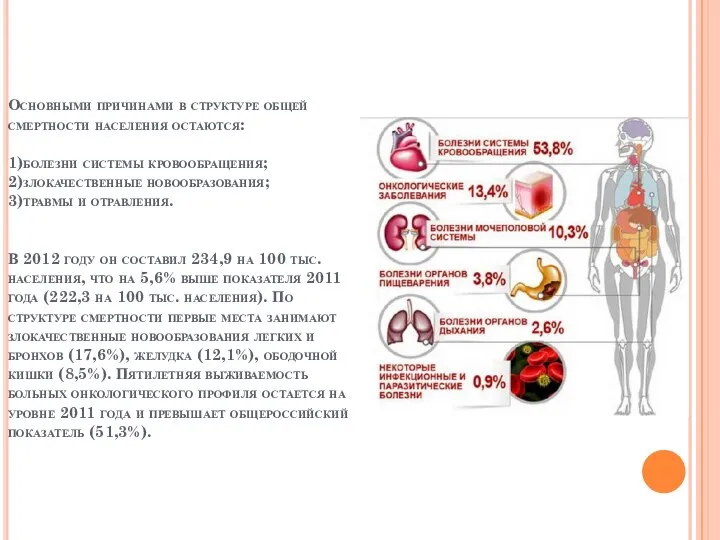 Основными причинами в структуре общей смертности населения остаются: 1)болезни системы кровообращения;