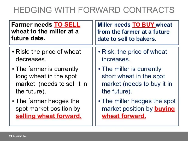 HEDGING WITH FORWARD CONTRACTS Farmer needs TO SELL wheat to the