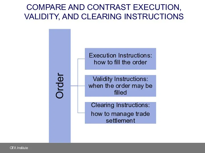 COMPARE AND CONTRAST EXECUTION, VALIDITY, AND CLEARING INSTRUCTIONS