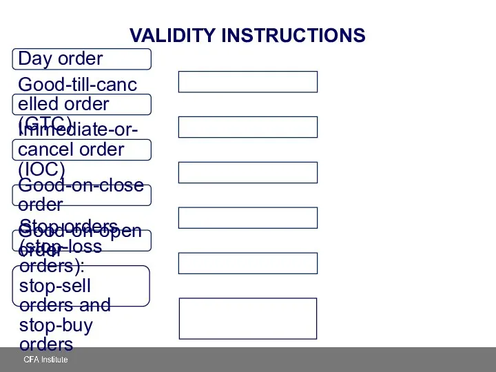 VALIDITY INSTRUCTIONS Day order Good-till-cancelled order (GTC) Immediate-or-cancel order (IOC) Good-on-close