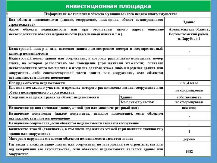 инвестиционная площадка