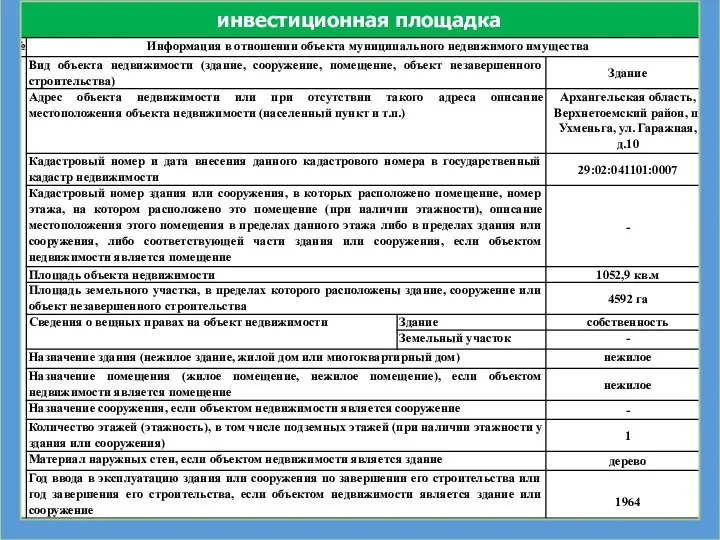 инвестиционная площадка