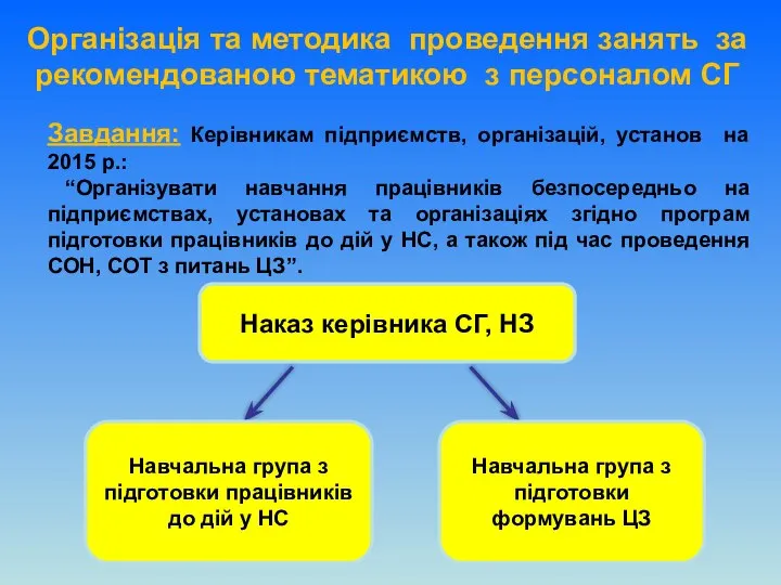 Завдання: Керівникам підприємств, організацій, установ на 2015 р.: “Організувати навчання працівників