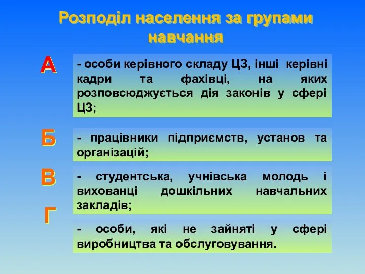 Розподіл населення за групами навчання В А Б Г - особи