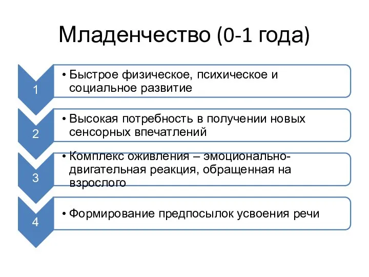 Младенчество (0-1 года)