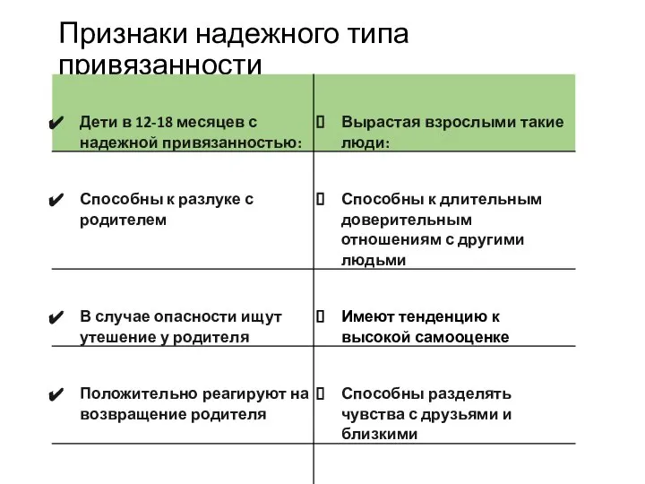 Признаки надежного типа привязанности